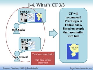 夏ゼミプレゼン 4xp