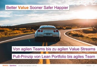 15.04.2021 | 6
Lean-Agile Journey @ Migros | Joël Krapf
Better Value Sooner Safer Happier
Pull-Prinzip von Lean Portfolio ...