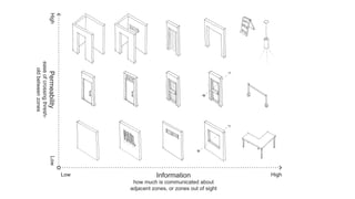 Jane Clossick "Depth Structure" | PPT