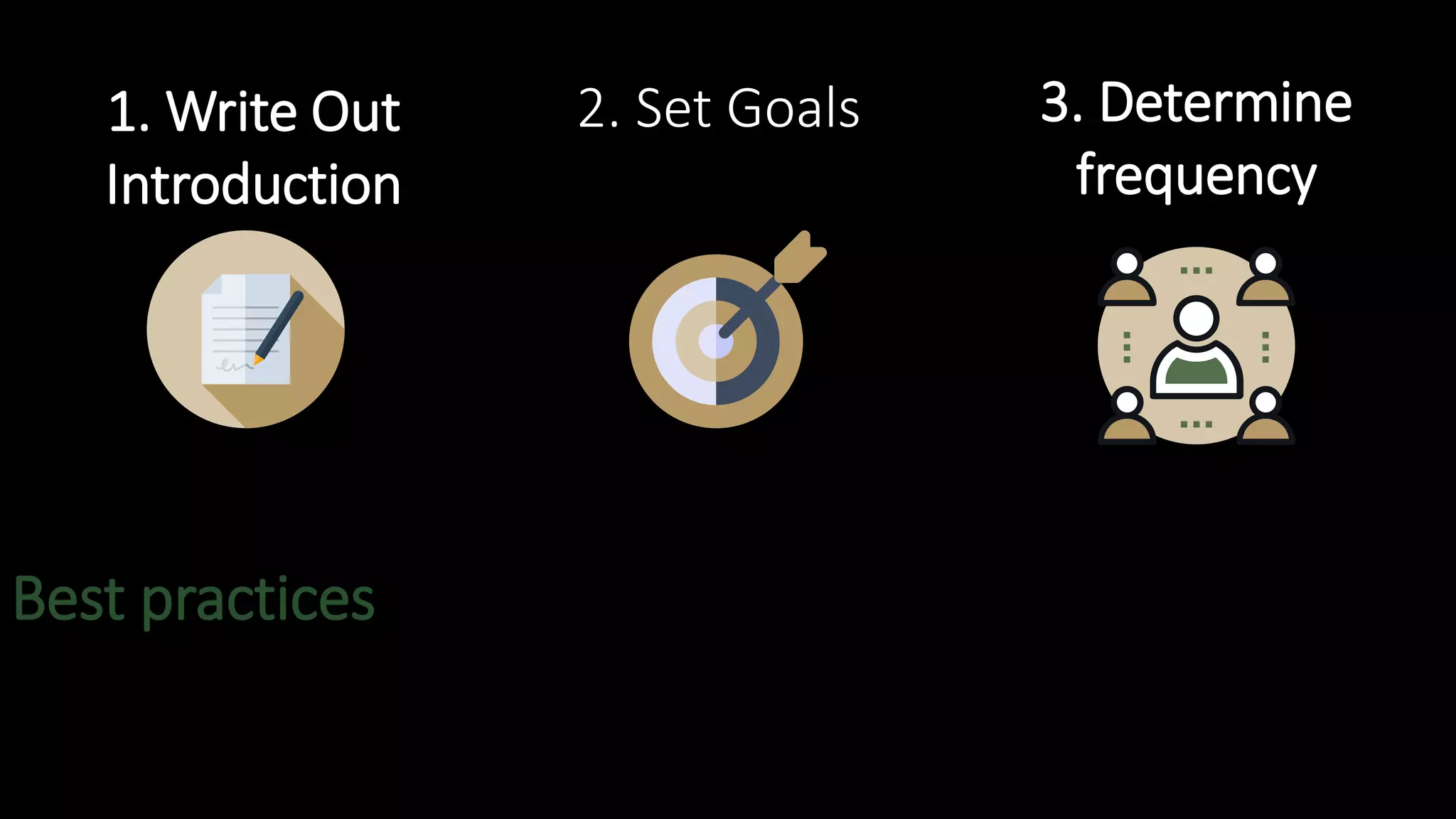 Best practices
2. Set Goals1. Write Out
Introduction
3. Determine
frequency
 