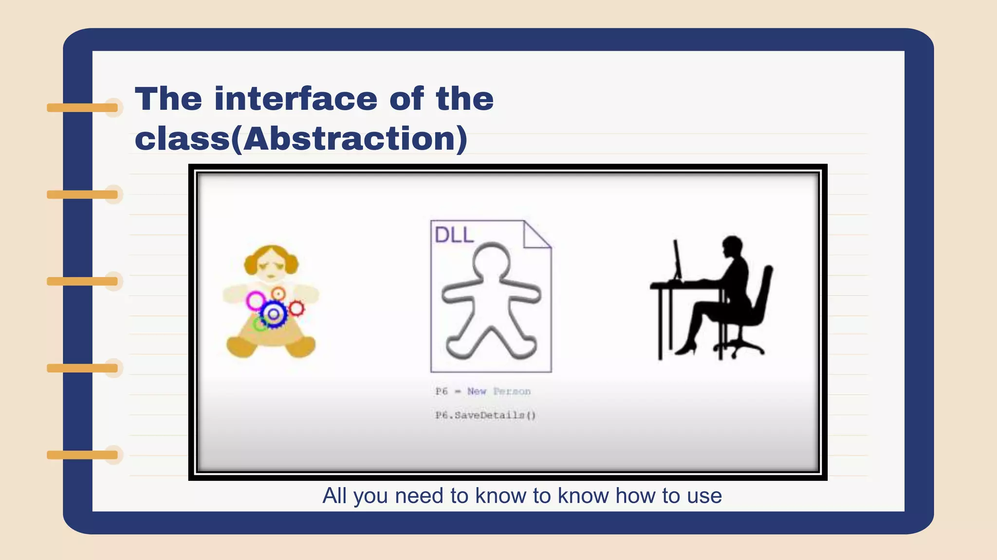 The interface of the
class(Abstraction)
All you need to know to know how to use
 