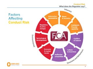 Conduct Risk 
What does the Regulator say? 
39 
Conduct Risk 
 