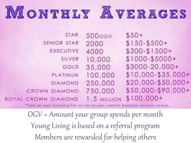 four year career living career