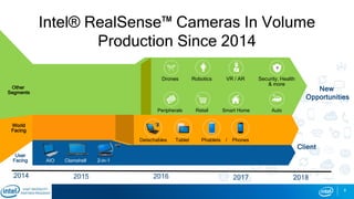 9
Intel® RealSense™ Cameras In Volume
Production Since 2014
Drones Robotics
Peripherals
New
Opportunities
Retail
VR / AR
Smart Home Auto
Security, Health
& more
+
Detachables Tablet Phablets / Phones
Client
AIO Clamshell 2-in-1
User
Facing
World
Facing
Other
Segments
2015 2016 20172014 2018
 
