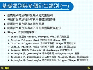 10 類別
基礎類別與多個衍生類別 (一)
 基礎類別是所有衍生類別的交集類別
 每個衍生類別物件可視同基礎類別物件
40
 同層衍生類別間有著個別差異
 同層衍生類別各有著不同的類別屬性與方法
 Shape 形狀類別架構：
 Shape 類別為 Circle、Polygon、Oval 的交集類別
 Circle、Polygon、Oval 物件可視同 Shape 物件
 Circle、Polygon、Oval 方法也可執行 Shape 類別的方法
 Circle、Polygon、Oval 物件也可執行 Shape 類別的方法
 Polygon 類別為 Triangle 與 Quadrange 的交集類別
 Triangle 與 Quadrangle 物件可視同 Polygon/Shape 物件
 Triangle 與 Quadrangle 方法也可執行 Polygon/Shape 類別的方法
 Triangle 與 Quadrangle 物件也可執行 Polygon/Shape 類別的方法
 
