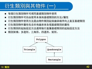 10 類別
衍生類別與其物件 (一)
 每個衍生類別物件可視同基礎類別物件使用
 衍生類別物件可自由使用本身與基礎類別的方法/屬性
 衍生類別物件使用方法是由物件類別起依繼承順序向上直至基礎類別
 衍生類別物件屬性包含所有繼承來各個基礎類別的屬性
 衍生類別的起始設定方法通常執行直屬基礎類別的起始設定方法
 類別架構：多邊形、三角形、四邊形、矩形。
42
Polygon
Triangle Quadrangle
Rectangle
 