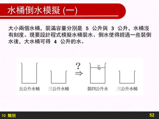 10 類別
水桶倒水模擬 (一)
52
大小兩個水桶，裝滿容量分別是 5 公升與 3 公升，水桶沒
有刻度。現要設計程式模擬水桶裝水、倒水使得經過一些裝倒
水後，大水桶可得 4 公升的水。
 