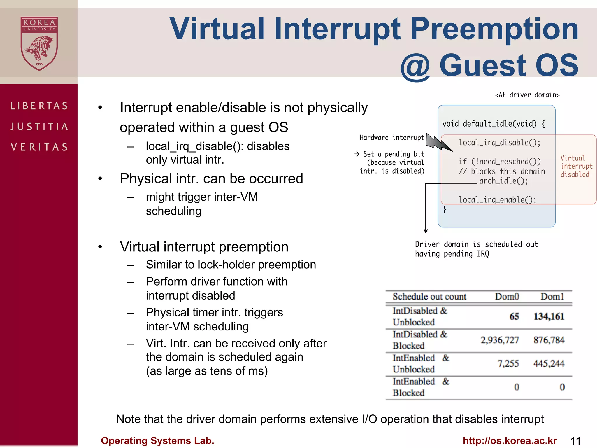 Virtual Interrupt Preemption
                                @ Guest OS
                                                                                      <At driver domain>

•    Interrupt enable/disable is not physically
                                                                         void default_idle(void) {
     operated within a guest OS
                                                    Hardware interrupt
                                                                             local_irq_disable();
       –  local_irq_disable(): disables
                                                     Set a pending bit
          only virtual intr.                                                                               Virtual
                                                      (because virtual       if (!need_resched())
                                                                                                           interrupt
                                                    intr. is disabled)       // blocks this domain         disabled
•    Physical intr. can be occurred                                               arch_idle();

       –  might trigger inter-VM                                             local_irq_enable();
          scheduling                                                     }



                                                                   Driver domain is scheduled out
•    Virtual interrupt preemption                                  having pending IRQ
       –  Similar to lock-holder preemption
       –  Perform driver function with
          interrupt disabled
       –  Physical timer intr. triggers
          inter-VM scheduling
       –  Virt. Intr. can be received only after
          the domain is scheduled again
          (as large as tens of ms)



     Note that the driver domain performs extensive I/O operation that disables interrupt
Operating Systems Lab.                                                        http://os.korea.ac.kr          11
 