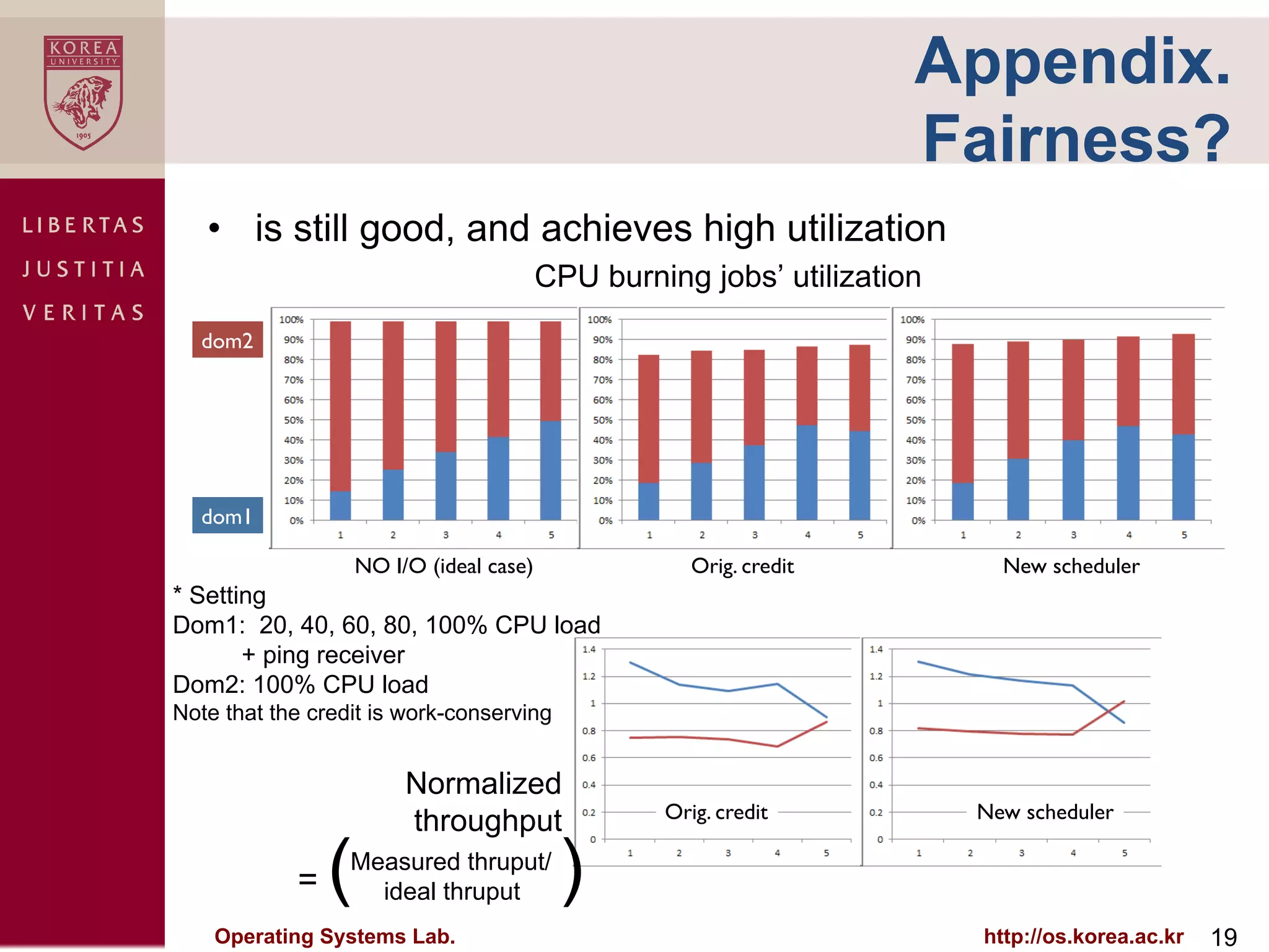 Appendix.
                                                                       Fairness?
   •  is still good, and achieves high utilization
                                         CPU burning jobs’ utilization
  dom2	





  dom1	


                    NO I/O (ideal case)	

           Orig. credit	

       New scheduler	

* Setting
Dom1: 20, 40, 60, 80, 100% CPU load
       + ping receiver
Dom2: 100% CPU load
Note that the credit is work-conserving


                          Normalized
                                                  Orig. credit	

        New scheduler	

                          throughput
            =   ( Measured thruput/
                    ideal thruput            )
    Operating Systems Lab.                                               http://os.korea.ac.kr   19
 