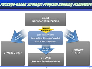 Joon Byeong Yoon - Seoul Metropolitan Government - Smart Transportation in Seoul: Progress Update 2008