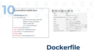 Dockerfile
10# Dockerfile for MySQL Serve
FROM alpine:3.5
RUN apk update && 
apk add mysql mysql-client && 
addgroup mysql mysql && 
mkdir /scripts && 
rm -rf /var/cache/apk/*
VOLUME ["/var/lib/mysql"]
COPY ./startup.sh /scripts/startup.sh
RUN chmod +x /scripts/startup.sh
EXPOSE 3306
ENTRYPOINT ["/scripts/startup.sh"]
利用可能な命令
 