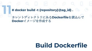 Build Dockerfile
11# docker build -t {repository}:{tag_id} .
カレントディレクトリにあるDockerfileを読込んで
Dockerイメージを作成する
 