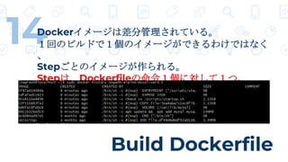 Build Dockerfile
14Dockerイメージは差分管理されている。
１回のビルドで１個のイメージができるわけではなく
、
Stepごとのイメージが作られる。
Stepは、Dockerfileの命令１個に対して１つ。
 