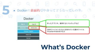 What’s Docker
5 ● Dockerの表面的な中身ってどうなってんの？
OSのファイルシステムに含まれている基本ファイル
※/usr/binや/sbinの下など
作ったアプリや、使用するミドルウェアなど
 
