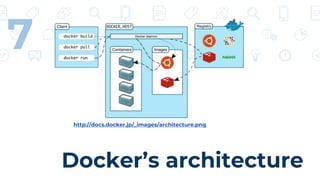 Docker’s architecture
7
http://docs.docker.jp/_images/architecture.png
 