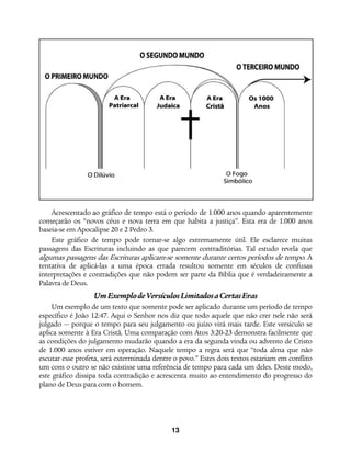 13
Acrescentado ao gráfico de tempo está o período de 1.000 anos quando aparentemente
começarão os “novos céus e nova terra em que habita a justiça”. Esta era de 1.000 anos
baseia-se em Apocalipse 20 e 2 Pedro 3.
Este gráfico de tempo pode tornar-se algo extremamente útil. Ele esclarece muitas
passagens das Escrituras incluindo as que parecem contraditórias. Tal estudo revela que
algumas passagens das Escrituras aplicam-se somente durante certos períodos de tempo. A
tentativa de aplicá-las a uma época errada resultou somente em séculos de confusas
interpretações e contradições que não podem ser parte da Bíblia que é verdadeiramente a
Palavra de Deus.
UmExemplodeVersículosLimitadosaCertasEras
Um exemplo de um texto que somente pode ser aplicado durante um período de tempo
específico é João 12:47. Aqui o Senhor nos diz que todo aquele que não crer nele não será
julgado — porque o tempo para seu julgamento ou juízo virá mais tarde. Este versículo se
aplica somente à Era Cristã. Uma comparação com Atos 3:20-23 demonstra facilmente que
as condições do julgamento mudarão quando a era da segunda vinda ou advento de Cristo
de 1.000 anos estiver em operação. Naquele tempo a regra será que “toda alma que não
escutar esse profeta, será exterminada dentre o povo.” Estes dois textos estariam em conflito
um com o outro se não existisse uma referência de tempo para cada um deles. Deste modo,
este gráfico dissipa toda contradição e acrescenta muito ao entendimento do progresso do
plano de Deus para com o homem.
 