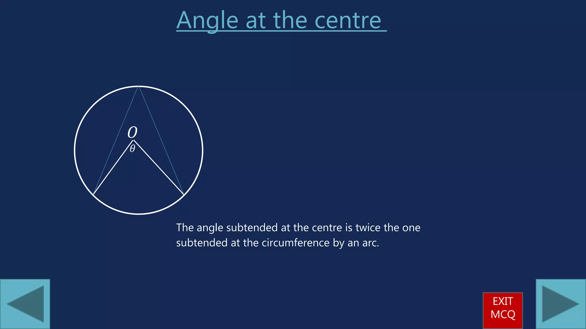Angle at the centre
𝜃
The angle subtended at the centre is twice the one
subtended at the circumference by an arc.
𝑂
EXIT
MCQ
 