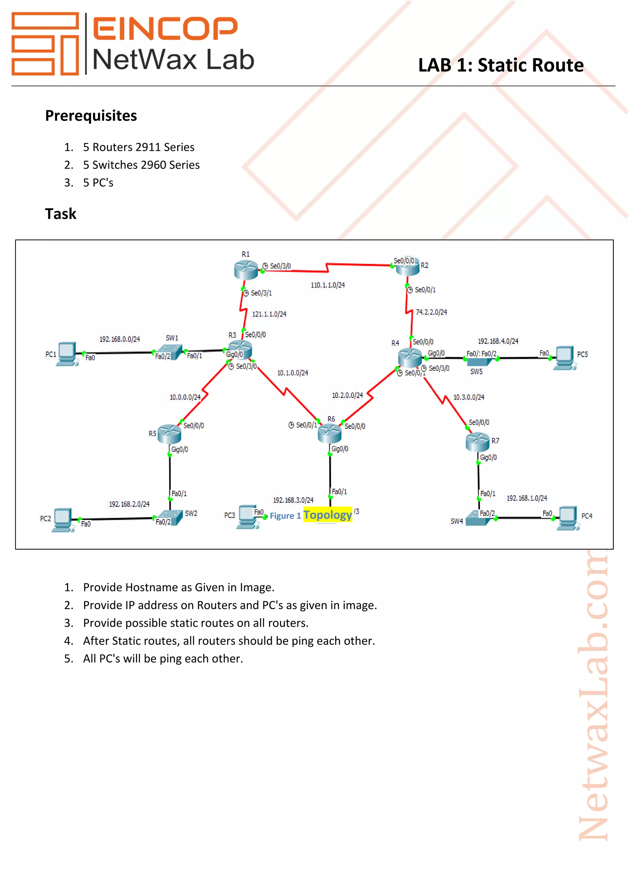LAB 1: Static Route
Prerequisites
1. 5 Routers 2911 Series
2. 5 Switches 2960 Series
3. 5 PC's
Task
1. Provide Hostname as Given in Image.
2. Provide IP address on Routers and PC's as given in image.
3. Provide possible static routes on all routers.
4. After Static routes, all routers should be ping each other.
5. All PC's will be ping each other.
Figure 1 Topology
 