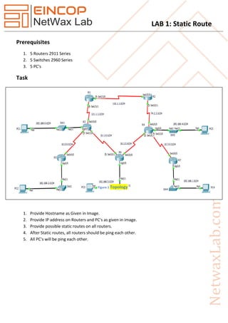 LAB 1: Static Route
Prerequisites
1. 5 Routers 2911 Series
2. 5 Switches 2960 Series
3. 5 PC's
Task
1. Provide Hostname as Given in Image.
2. Provide IP address on Routers and PC's as given in image.
3. Provide possible static routes on all routers.
4. After Static routes, all routers should be ping each other.
5. All PC's will be ping each other.
Figure 1 Topology
 