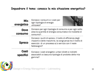 Design e Energy Management – Labmeeting
Inquadrare il tema: conosco la mia situazione energetica?
13
 