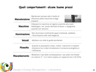 Design e Energy Management – Labmeeting
Quali comportamenti: alcune buone prassi
15
 