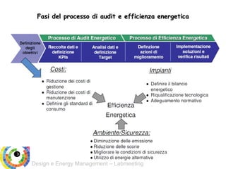 Design e Energy Management – Labmeeting
Fasi del processo di audit e efficienza energetica
 