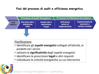 Design e Energy Management – Labmeeting
Pianificazione
• identificare gli aspetti energetici collegati all’attività, ai
prodotti ed i servizi
• valutare la significatività degli aspetti energetici
• identificare le prescrizioni legali e altri requisiti
• individuare le criticità energetiche su cui intervenire
Fasi del processo di audit e efficienza energetica
 