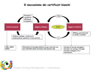 Design e Energy Management – Labmeeting
Il meccanismo dei certificati bianchi
 