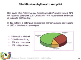 Design e Energy Management – Labmeeting 28
Identificazione degli aspetti energetici
 