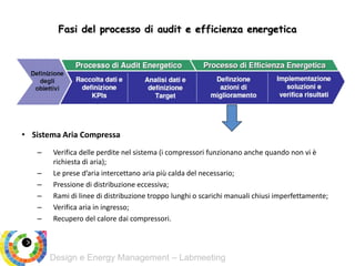 Design e Energy Management – Labmeeting
Fasi del processo di audit e efficienza energetica
• Sistema Aria Compressa
– Verifica delle perdite nel sistema (i compressori funzionano anche quando non vi è
richiesta di aria);
– Le prese d’aria intercettano aria più calda del necessario;
– Pressione di distribuzione eccessiva;
– Rami di linee di distribuzione troppo lunghi o scarichi manuali chiusi imperfettamente;
– Verifica aria in ingresso;
– Recupero del calore dai compressori.
 