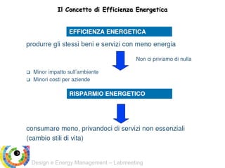 Design e Energy Management – Labmeeting
Il Concetto di Efficienza Energetica
 