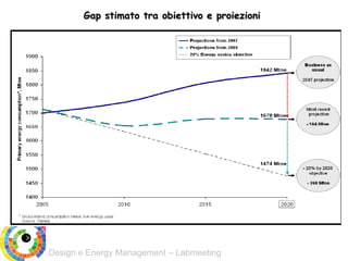 Design e Energy Management – Labmeeting
Gap stimato tra obiettivo e proiezioni
 