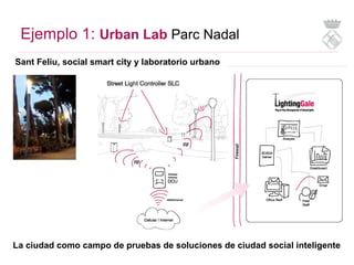 Ejemplo 1: Urban Lab Parc Nadal
Sant Feliu, social smart city y laboratorio urbano
La ciudad como campo de pruebas de solu...