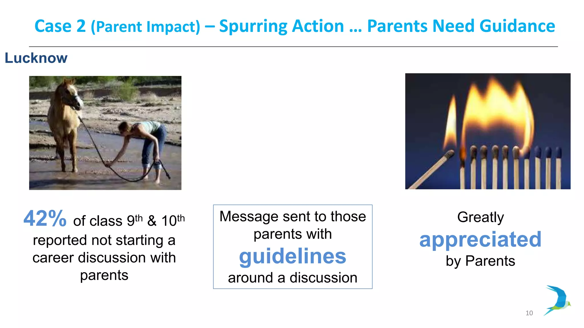 10
Case 2 (Parent Impact) – Spurring Action … Parents Need Guidance
42% of class 9th & 10th
reported not starting a
career discussion with
parents
Message sent to those
parents with
guidelines
around a discussion
Greatly
appreciated
by Parents
Lucknow
 