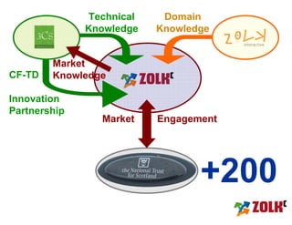 Technical    Domain
              Knowledge   Knowledge


        Market
CF-TD   Knowledge

Innovation
Partnership
                Market    Engagement




                                 +200
 