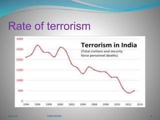 Terrorism | PPTX