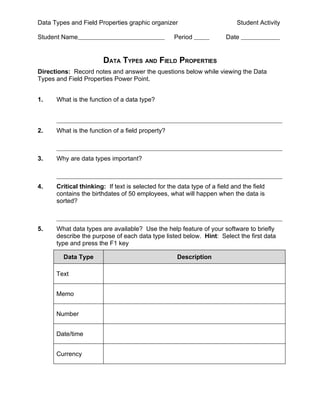 Data Types and Field Properties graphic organizer                           Student Activity

Student Name                                       Period              Date


                        DATA TYPES AND FIELD PROPERTIES
Directions: Record notes and answer the questions below while viewing the Data
Types and Field Properties Power Point.


1.    What is the function of a data type?



2.    What is the function of a field property?



3.    Why are data types important?



4.    Critical thinking: If text is selected for the data type of a field and the field
      contains the birthdates of 50 employees, what will happen when the data is
      sorted?



5.    What data types are available? Use the help feature of your software to briefly
      describe the purpose of each data type listed below. Hint: Select the first data
      type and press the F1 key

         Data Type                                  Description

      Text


      Memo


      Number


      Date/time


      Currency
 