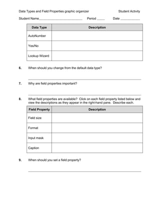 Data Types and Field Properties graphic organizer                      Student Activity

Student Name                                     Period            Date

         Data Type                                Description

      AutoNumber


      Yes/No


      Lookup Wizard


6.    When should you change from the default data type?



7.    Why are field properties important?



8.    What field properties are available? Click on each field property listed below and
      view the descriptions as they appear in the right-hand pane. Describe each.

      Field Property                              Description

      Field size


      Format


      Input mask


      Caption


9.    When should you set a field property?
 