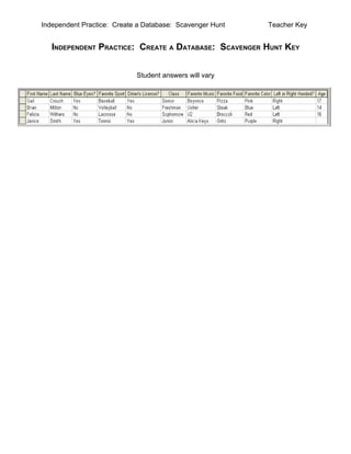 Independent Practice: Create a Database: Scavenger Hunt   Teacher Key


   INDEPENDENT PRACTICE: CREATE A DATABASE: SCAVENGER HUNT KEY


                            Student answers will vary
 