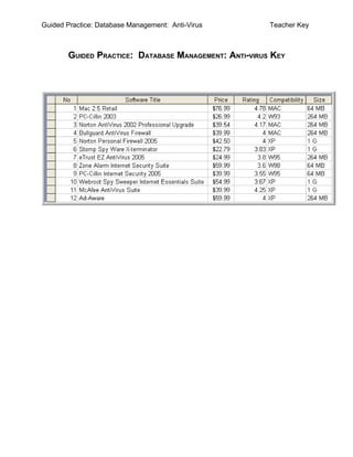 Guided Practice: Database Management: Anti-Virus       Teacher Key



       GUIDED PRACTICE: DATABASE MANAGEMENT: ANTI-VIRUS KEY
 