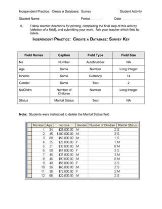 Independent Practice: Create a Database: Survey                             Student Activity

Student Name                                   Period                   Date

5.       Follow teacher directions for printing, completing the final step of this activity
         (deletion of a field), and submitting your work. Ask your teacher which field to
         delete.
           INDEPENDENT PRACTICE: CREATE A DATABASE: SURVEY KEY


     Field Names              Caption               Field Type                 Field Size

No                            Number               AutoNumber                     NA

Age                            Same                   Number                Long Integer

Income                         Same                  Currency                     14

Gender                         Same                     Text                       2

NoChdrn                      Number of                Number                Long Integer
                              Children

Status                     Marital Status               Text                      NA



Note: Students were instructed to delete the Marital Status field
 