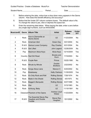 Guided Practice: Create a Database: MusicFun                        Teacher Demonstration

Student Name                                Period                     Date

   7.    Before entering the data, notice how a drop down menu appears in the Genre
         column. How does this benefit efficiency and accuracy?
   8.    Notice that the Under 25? column contains boxes. The default value is No.
         To change the value to yes, click or depress the space bar.
   9.    Enter the remaining data below. When keying the date, enter a zero before
         any single digit numbers, such as 04/03/2008.

                                                                        Release     Under
MusicianID Genre Album Title                             Artist
                                                                         Date        25?
                      How to Dismantle an
    1          Rock                                       U2           11/23/2004    No
                      Atomic Bomb
    2          Rock   American Idiot                  Green Day        9/21/2004     No
    3       R & B Genius Loves Company                Ray Charles      8/31/2004     No
    4       R & B Get Lifted                         John Legend       12/28/2004    No
    5          Pop    Maximum Alicia Keys             Alicia Keys      12/14/2004    Yes
                                                      Brooks and
    6      Country Red Dirt Road                                       7/15/2003     No
                                                         Dunn
    7       R & B Purple Rain                           Prince         10/25/1990    No
                                                       Doobie
    8          Rock   Minute by Minute                                 2/22/2002     No
                                                       Brothers
    9          Rock   Songs About Jane                 Maroon 5        6/25/2002     No
    10         Pop    Breakaway                      Kelly Clarkson 11/30/2005       Yes
    11         Rock   It's Only Rock and Roll        Rolling Stones    7/26/1974     No
    12         Rock   Made in the Shade              Rolling Stones     4/5/1975     No
    13         Rock   Beggar's Banquete              Rolling Stones    8/27/1968     No
    14         Rock   War                                 U2           5/15/1983     No
    15         Rock   Achtung, Baby                       U2           11/19/1991    No
                                                     Andrew Lloyd
    16     Classical Phantom of the Opera                              11/23/2004    No
                                                        Weber
                  The Essential Stevie Ray
                                                      Stevie Ray
    17      R & B Vaughan and Double                                   10/1/2002     No
                                                       Vaughan
                  Trouble
 