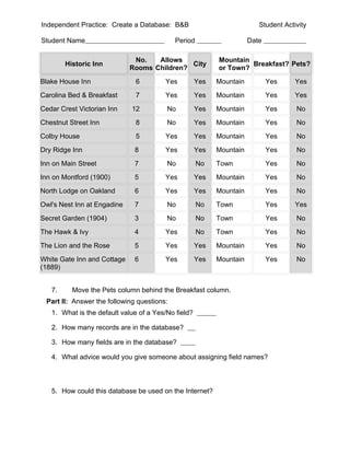 Independent Practice: Create a Database: B&B                             Student Activity

Student Name                                Period                    Date

                              No.   Allows                 Mountain
        Historic Inn                         City                   Breakfast? Pets?
                             Rooms Children?               or Town?
Blake House Inn               6         Yes          Yes   Mountain          Yes     Yes
Carolina Bed & Breakfast      7         Yes          Yes   Mountain          Yes     Yes
Cedar Crest Victorian Inn    12          No          Yes   Mountain          Yes     No
Chestnut Street Inn           8          No          Yes   Mountain          Yes     No
Colby House                   5         Yes          Yes   Mountain          Yes     No
Dry Ridge Inn                 8         Yes          Yes   Mountain          Yes     No
Inn on Main Street            7          No          No    Town              Yes     No
Inn on Montford (1900)        5         Yes          Yes   Mountain          Yes     No
North Lodge on Oakland        6         Yes          Yes   Mountain          Yes     No
Owl's Nest Inn at Engadine    7          No          No    Town              Yes     Yes
Secret Garden (1904)          3          No          No    Town              Yes     No
The Hawk & Ivy                4         Yes          No    Town              Yes     No
The Lion and the Rose         5         Yes          Yes   Mountain          Yes     No
White Gate Inn and Cottage    6         Yes          Yes   Mountain          Yes     No
(1889)


   7.     Move the Pets column behind the Breakfast column.
 Part II: Answer the following questions:
   1. What is the default value of a Yes/No field?

   2. How many records are in the database?

   3. How many fields are in the database?

   4. What advice would you give someone about assigning field names?



   5. How could this database be used on the Internet?
 