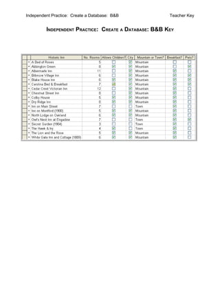Independent Practice: Create a Database: B&B           Teacher Key


         INDEPENDENT PRACTICE: CREATE A DATABASE: B&B KEY
 