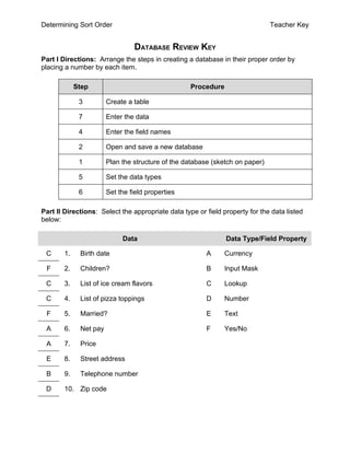 Determining Sort Order                                                        Teacher Key


                                DATABASE REVIEW KEY
Part I Directions: Arrange the steps in creating a database in their proper order by
placing a number by each item.

            Step                                   Procedure

             3         Create a table

             7         Enter the data

             4         Enter the field names

             2         Open and save a new database

             1         Plan the structure of the database (sketch on paper)

             5         Set the data types

             6         Set the field properties

Part II Directions: Select the appropriate data type or field property for the data listed
below:

                            Data                               Data Type/Field Property

 C     1.    Birth date                                 A      Currency

 F     2.    Children?                                  B      Input Mask

 C     3.    List of ice cream flavors                  C      Lookup

 C     4.    List of pizza toppings                     D      Number

 F     5.    Married?                                   E      Text

 A     6.    Net pay                                    F      Yes/No

 A     7.    Price

 E     8.    Street address

 B     9.    Telephone number

 D     10. Zip code
 