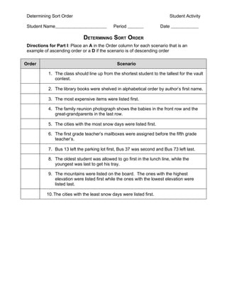 Determining Sort Order                                                     Student Activity

 Student Name                                  Period                   Date

                              DETERMINING SORT ORDER
 Directions for Part I: Place an A in the Order column for each scenario that is an
 example of ascending order or a D if the scenario is of descending order

Order                                            Scenario

            1. The class should line up from the shortest student to the tallest for the vault
               contest.

            2. The library books were shelved in alphabetical order by author’s first name.

            3. The most expensive items were listed first.

            4. The family reunion photograph shows the babies in the front row and the
               great-grandparents in the last row.

            5. The cities with the most snow days were listed first.

            6. The first grade teacher’s mailboxes were assigned before the fifth grade
               teacher’s.

            7. Bus 13 left the parking lot first, Bus 37 was second and Bus 73 left last.

            8. The oldest student was allowed to go first in the lunch line, while the
               youngest was last to get his tray.

            9. The mountains were listed on the board. The ones with the highest
               elevation were listed first while the ones with the lowest elevation were
               listed last.

           10. The cities with the least snow days were listed first.
 