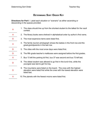 Determining Sort Order                                                 Teacher Key



                          DETERMINING SORT ORDER KEY

Directions for Part I: Label each situation or “scenario” as either ascending or
descending in the spaces provided.

           1. The class should line up from the shortest student to the tallest for the vault
 A
              contest.

 A         2. The library books were shelved in alphabetical order by author’s first name.

D          3. The most expensive items were listed first.

           4. The family reunion photograph shows the babies in the front row and the
 A
              great-grandparents in the last row.

D          5. The cities with the most snow days were listed first.

D          6. The fifth grade teacher’s mailboxes were assigned before the first grades.

 A         7. Bus 13 left the parking lot first, bus 37 was second and bus 73 left last.

           8. The oldest student was allowed to go first in the lunch line, while the
D
              youngest was last to get his tray.

           9. The mountains were listed on the board. The ones with the highest
D             elevation were listed first while the ones with the lowest elevation were
              listed last.

 A        10. The planets with the fewest moons were listed first.
 