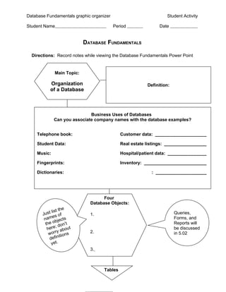 Database Fundamentals graphic organizer                           Student Activity

Student Name                              Period               Date


                           DATABASE FUNDAMENTALS

  Directions: Record notes while viewing the Database Fundamentals Power Point


             Main Topic:

           Organization                                  Definition:
           of a Database



                             Business Uses of Databases
             Can you associate company names with the database examples?


    Telephone book:                          Customer data: ____________________

    Student Data:                            Real estate listings: _________________

    Music:                                   Hospital/patient data: _______________

    Fingerprints:                            Inventory: _________________________

    Dictionaries:                                          : ____________________




                                   Four
                             Database Objects:
                     e
              ist th
       J ust l of            1.                                        Queries,
              es
        nam bjects                                                     Forms, and
         the o don’t                                                   Reports will
                ;
          here about                                                   be discussed
                 y
           worr tions        2.                                        in 5.02
                   i
           defin
             yet.
                             3.



                                    Tables
 