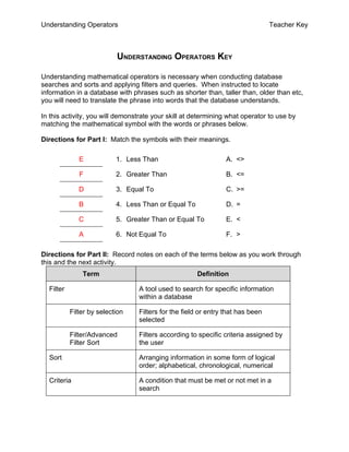 Understanding Operators                                                          Teacher Key



                           UNDERSTANDING OPERATORS KEY

Understanding mathematical operators is necessary when conducting database
searches and sorts and applying filters and queries. When instructed to locate
information in a database with phrases such as shorter than, taller than, older than etc,
you will need to translate the phrase into words that the database understands.

In this activity, you will demonstrate your skill at determining what operator to use by
matching the mathematical symbol with the words or phrases below.

Directions for Part I: Match the symbols with their meanings.

              E            1. Less Than                          A. <>

              F            2. Greater Than                       B. <=

              D            3. Equal To                           C. >=

              B            4. Less Than or Equal To              D. =

              C            5. Greater Than or Equal To           E. <

              A            6. Not Equal To                       F. >

Directions for Part II: Record notes on each of the terms below as you work through
this and the next activity.
               Term                                   Definition

  Filter                          A tool used to search for specific information
                                  within a database

           Filter by selection    Filters for the field or entry that has been
                                  selected

           Filter/Advanced        Filters according to specific criteria assigned by
           Filter Sort            the user

  Sort                            Arranging information in some form of logical
                                  order; alphabetical, chronological, numerical

  Criteria                        A condition that must be met or not met in a
                                  search
 