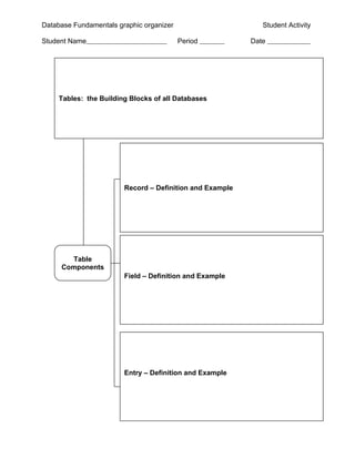 Database Fundamentals graphic organizer                      Student Activity

Student Name                              Period          Date




     Tables: the Building Blocks of all Databases




                        Record – Definition and Example




       Table
     Components
                        Field – Definition and Example




                        Entry – Definition and Example
 